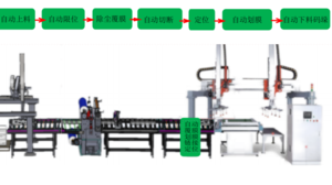 自动覆膜划膜一体线